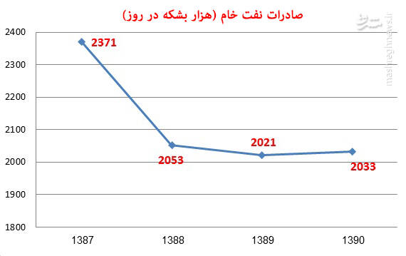 اعتراف یک روزنامه اصلاحطلب از تاثیر فتنه 88 در تحریم ایران / آشوبهای خیابانی چه بلایی بر سر اقتصاد ایران آورد؟ 4