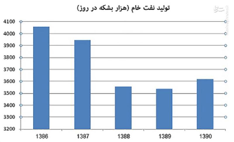 اعتراف یک روزنامه اصلاحطلب از تاثیر فتنه 88 در تحریم ایران / آشوبهای خیابانی چه بلایی بر سر اقتصاد ایران آورد؟ 3