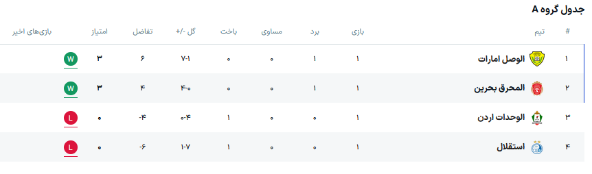 عکس / جدول گروه استقلال در پایان هفته اول 2
