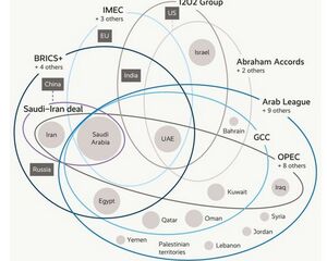 اقتصاد؛ تنها زبان مشترک در خاورمیانه