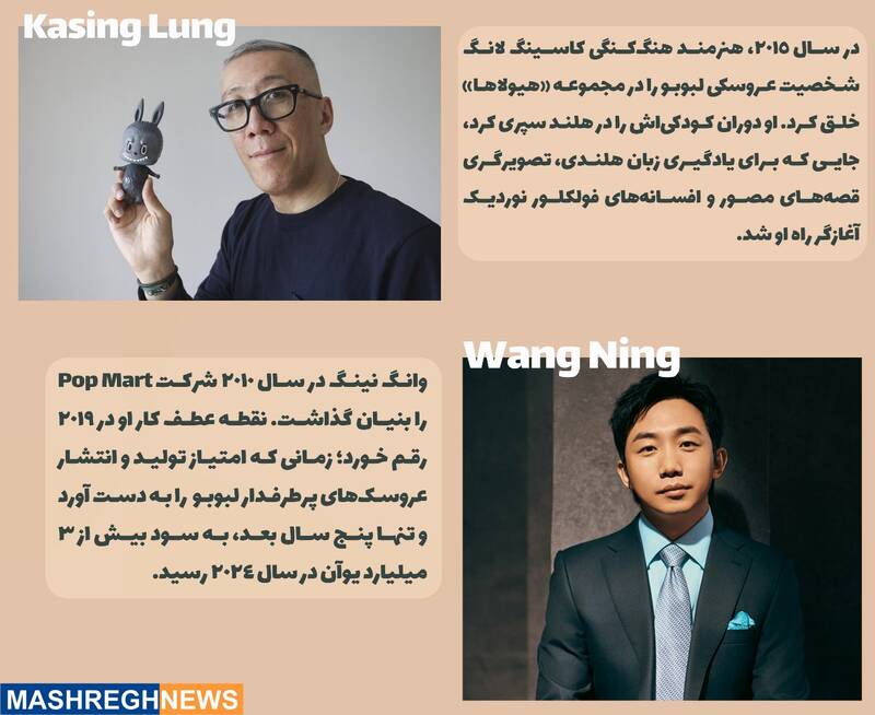 پشت پرده هیاهوی لبوبو: چگونه یک عروسک چینی بازار ایران را تسخیر کرد؟/ سکوت دارا و سارا در مواجهه با یک غول بازاریابی