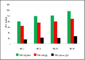 توضیحات بانک مرکزی در مورد یک خبر