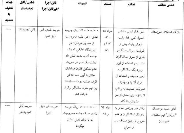 محرومیت رامین رضاییان از بازی با شمسآذر/ استقلال خوزستان، یک بازی بدون هوادار شد