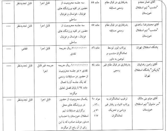 محرومیت رامین رضاییان از بازی با شمسآذر/ استقلال خوزستان، یک بازی بدون هوادار شد