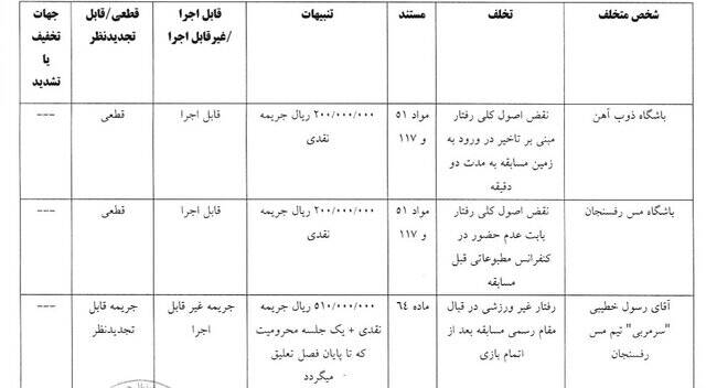 محرومیت رامین رضاییان از بازی با شمسآذر/ استقلال خوزستان، یک بازی بدون هوادار شد