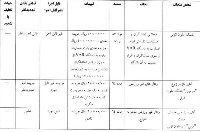 محرومیت رامین رضاییان از بازی با شمسآذر/ استقلال خوزستان، یک بازی بدون هوادار شد