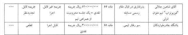 محرومیت رامین رضاییان از بازی با شمس‌آذر/ استقلال خوزستان، یک بازی بدون هوادار شد