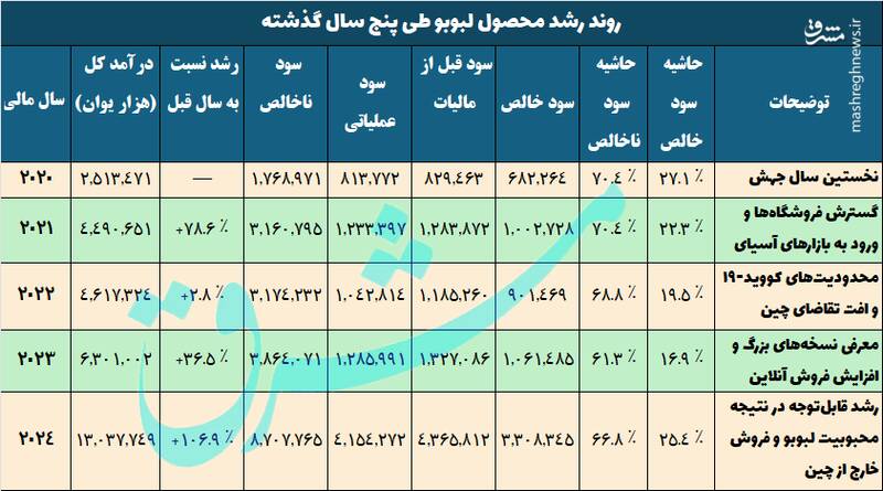 پشت پرده هیاهوی لبوبو: چگونه یک عروسک چینی بازار ایران را تسخیر کرد؟/ سکوت دارا و سارا در مواجهه با یک غول بازاریابی