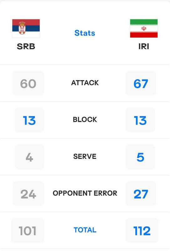 آمار دیدار والیبال ایران و صربستان
