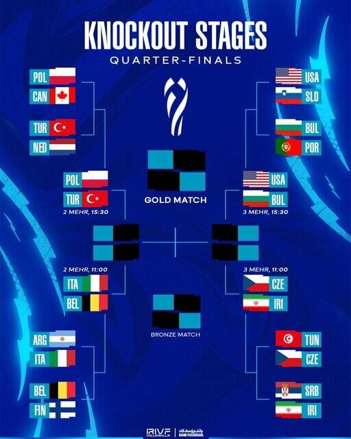 برنامه یک چهارم نهایی والیبال قهرمانی جهان