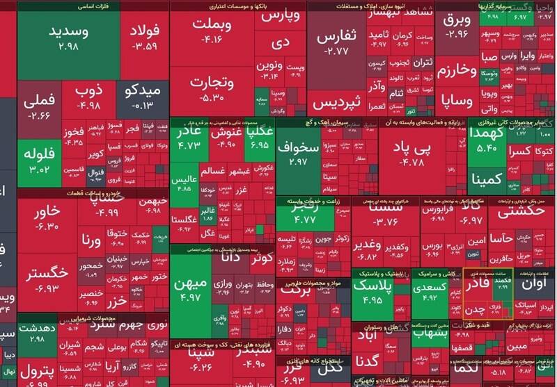 شاخص،بازار،نمادهاي،افت