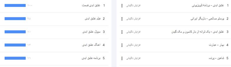 ریزش ۵۰درصدی مشتریان «عشق ابدی» در عرض پنج ماه