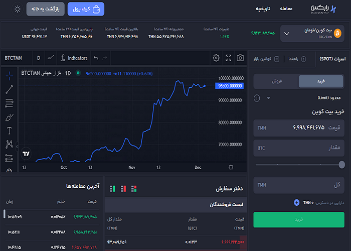 بیت کوین دارایی امن در برابر تورم (پناهگاه امن سرمایه در قرن 21)