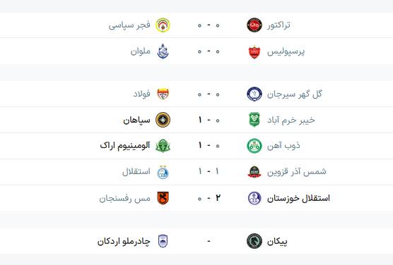 عکس/ جدول لیگ برتر در پایان روز دوم هفته پنجم