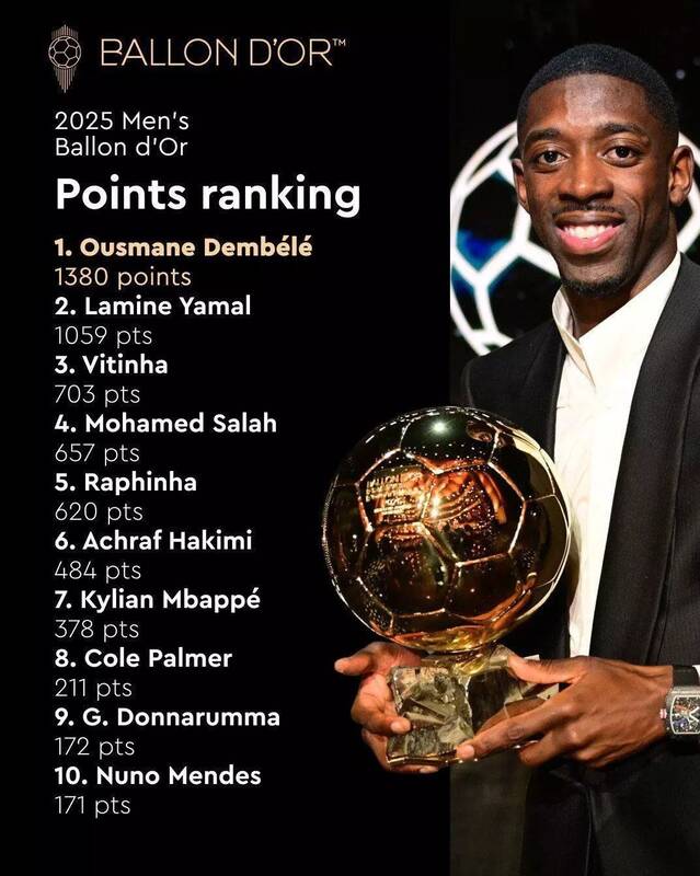 مراسم اهدای توپ طلا , تیم فوتبال بارسلونا , تیم فوتبال پاریسنژرمن ,