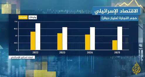 منتشر،تلگرامي