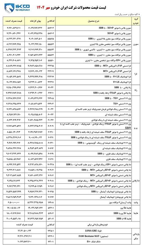 گروه صنعتی ایران خودرو , خودرو , قیمت خودرو ,