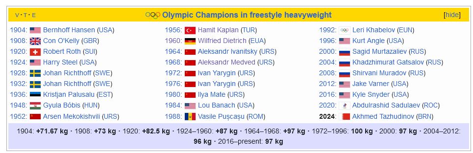 ضعفهایی از کشتی آزاد که نباید نادیده گرفت/ آقای دبیر! حالا نوبت شکستن این طلسم است!