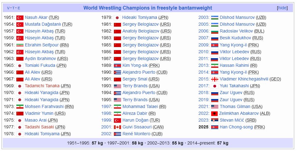 ضعفهایی از کشتی آزاد که نباید نادیده گرفت/ آقای دبیر! حالا نوبت شکستن این طلسم است!