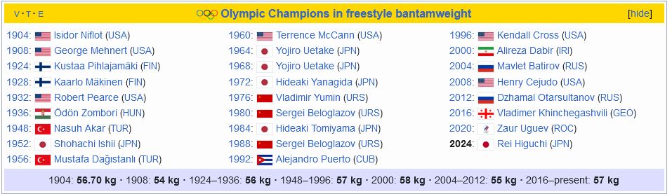 ضعفهایی از کشتی آزاد که نباید نادیده گرفت/ آقای دبیر! حالا نوبت شکستن این طلسم است!
