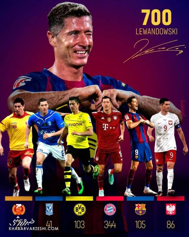 ۷۰۰ گل روبرت لواندوفسکی