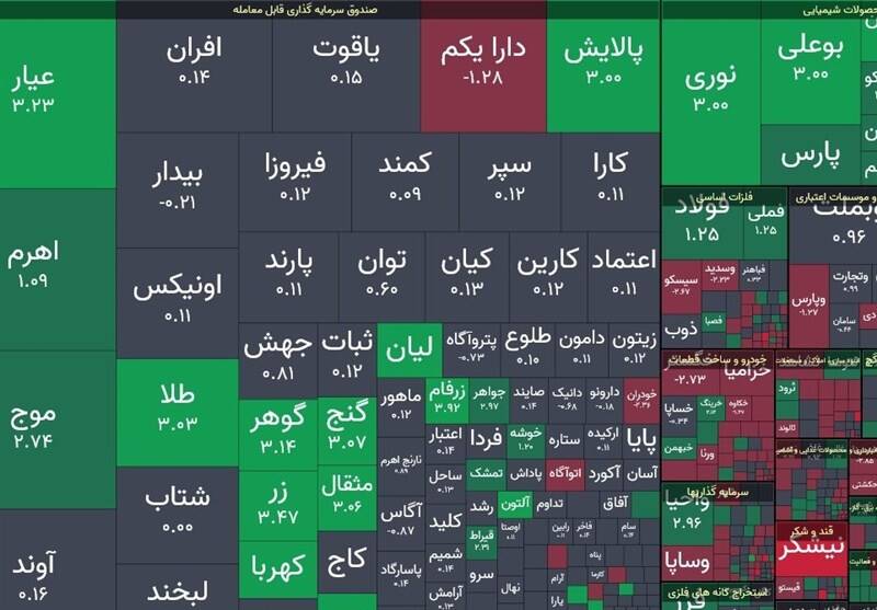 شاخص،واحدي،معاملات