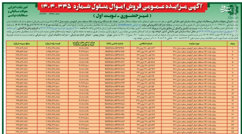 مالیات، پرایدهای شرکت دخانیات را توقیف کرد +سند