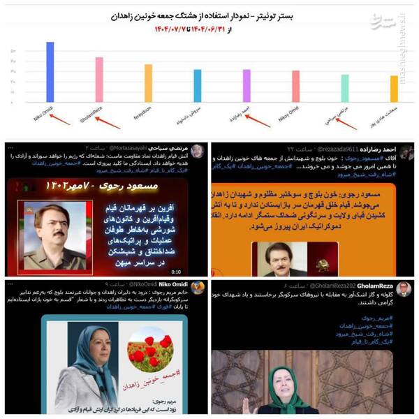 منافقین پشت فضاسازی رسانه‌ای درباره زاهدان