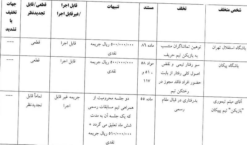 استقلال , تیم فوتبال پرسپولیس , تیم فوتبال ملوان بندرانزلی , تیم فوتبال تراکتور تبریز ,