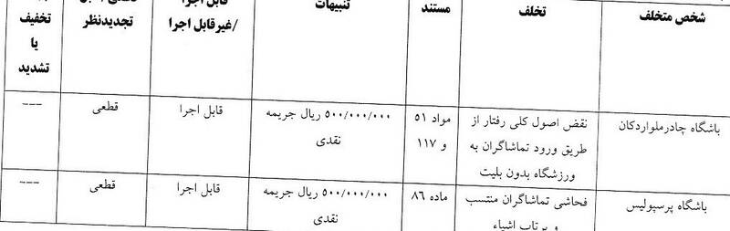 استقلال , تیم فوتبال پرسپولیس , تیم فوتبال ملوان بندرانزلی , تیم فوتبال تراکتور تبریز ,