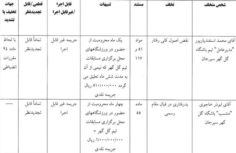 استقلال , تیم فوتبال پرسپولیس , تیم فوتبال ملوان بندرانزلی , تیم فوتبال تراکتور تبریز ,