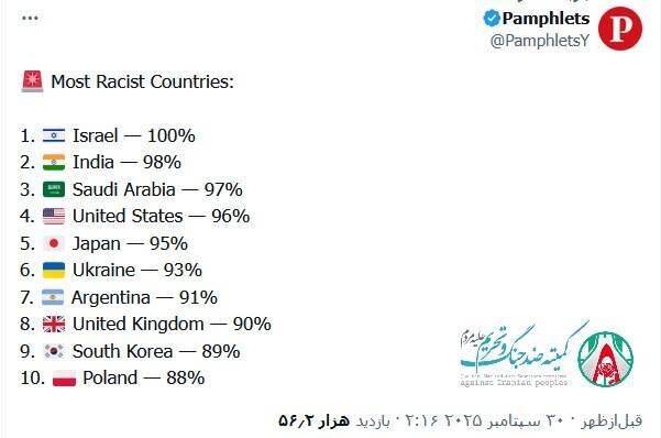 معرفی ده کشور اول دنیا در نژادپرستی