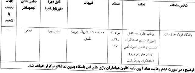 شکایت پرسپولیس از عمران‌زاده رد شد