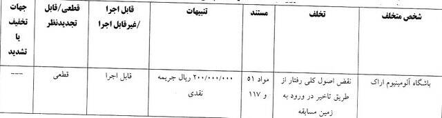 شکایت پرسپولیس از عمران‌زاده رد شد
