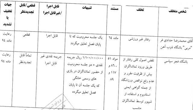 شکایت پرسپولیس از عمرانزاده رد شد