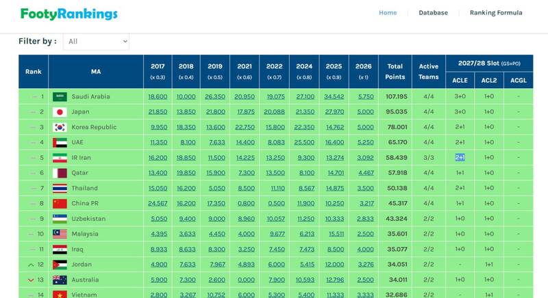 شوک به فوتبال ایران با انصراف حریف سپاهان!