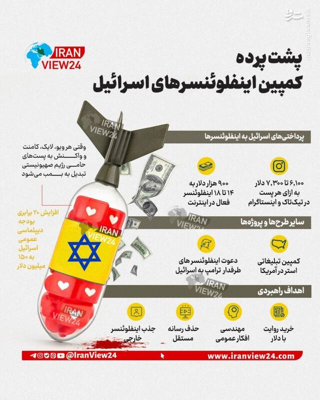 پشت پرده کمپین اینفلوئنسرهای صهیونیستی؛ اسناد تازه چه می‌گویند؟