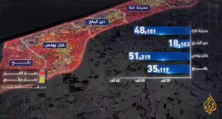 منتشر،تلگرامي