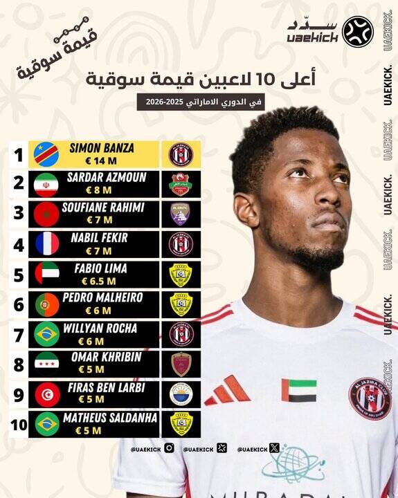 گرانترین بازیکن فوتبال ایران مشخص شد