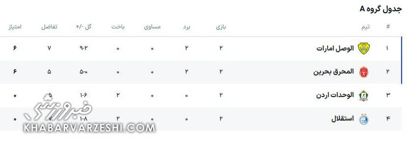 عکس / وضعیت استقلال بعد از دومین شکست در لیگ قهرمانان آسیا 3