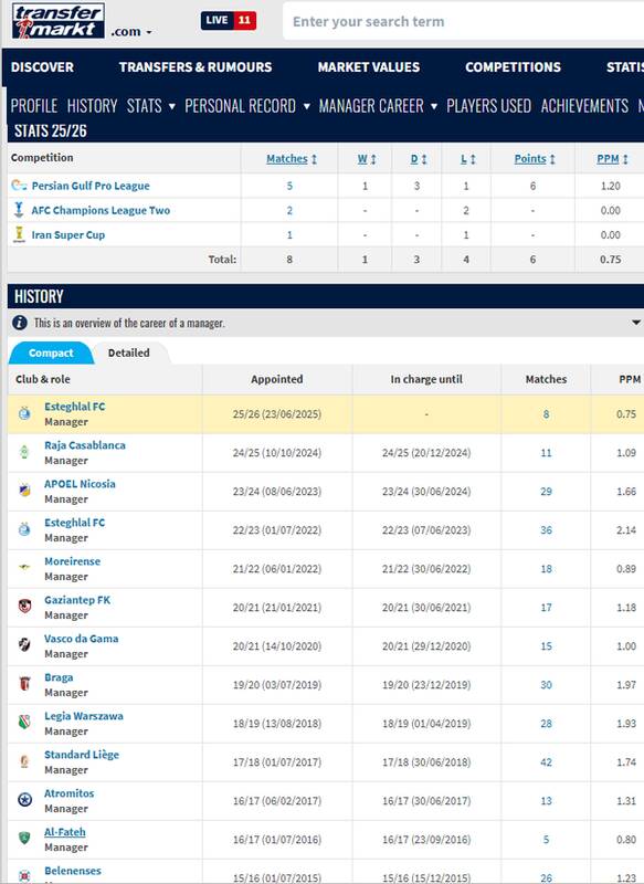 رکورد تاریخی ساپینتو با استقلال