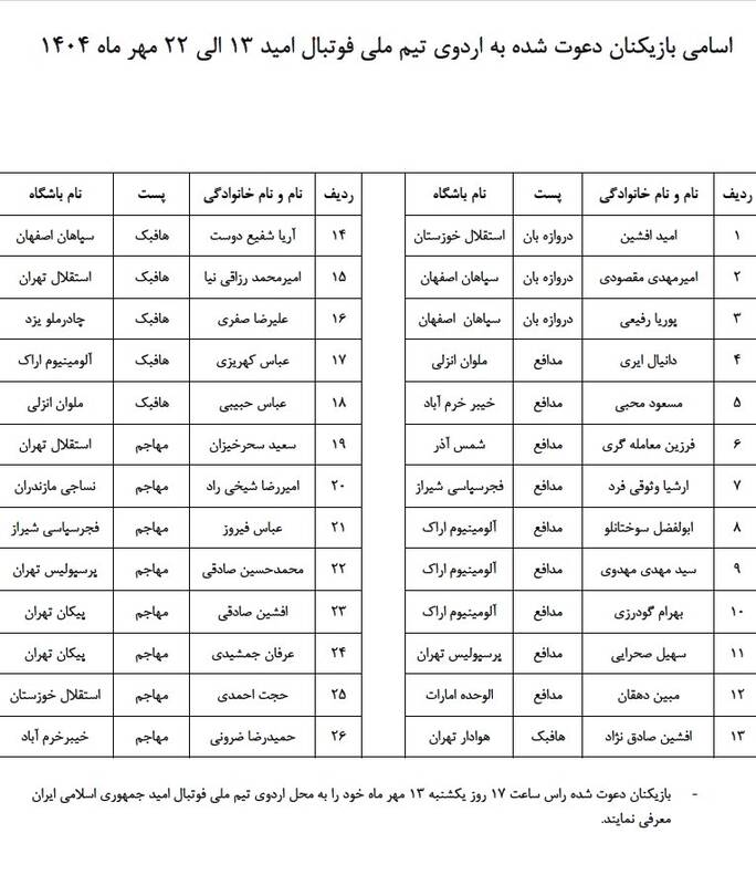 ۲۶ بازیکن به اردوی تیم امید ایران فراخوانده شدند