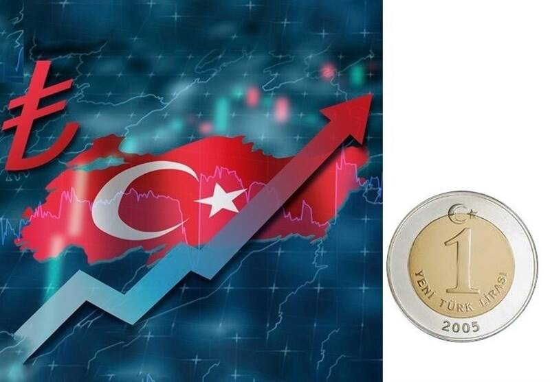 درصد،تورم،غذايي،تركيه،مواد،ماه