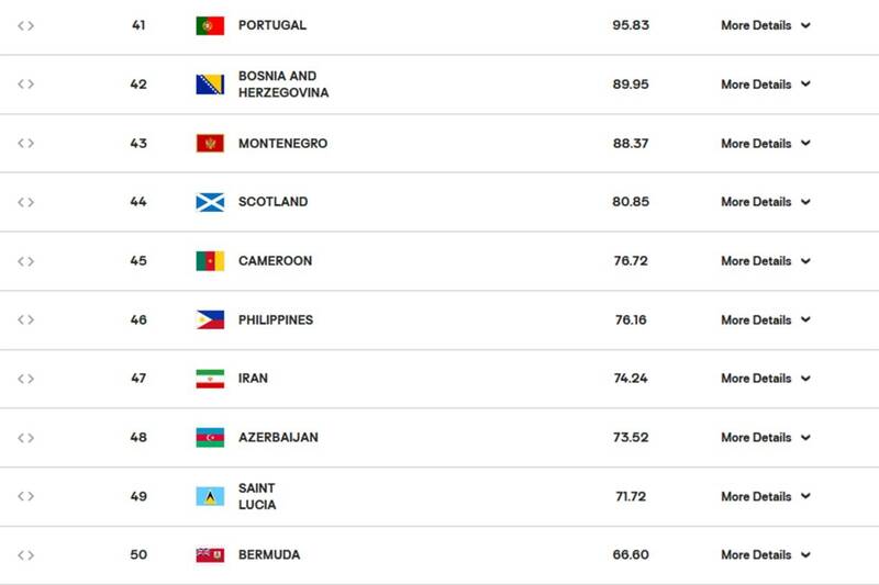 صعود ۱۵ پلهای تیم ملی والیبال زنان ایران در جهان