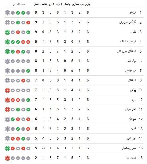 فوتبال , بازیکنان فوتبال ایران , 