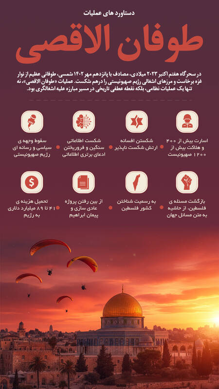 طوفان الاقصی؛ زلزلهای که افسانه شکستناپذیری صهیونیستها را باطل کرد/ هفت اکتبر؛ ضربهای که جهان را بیدار کرد