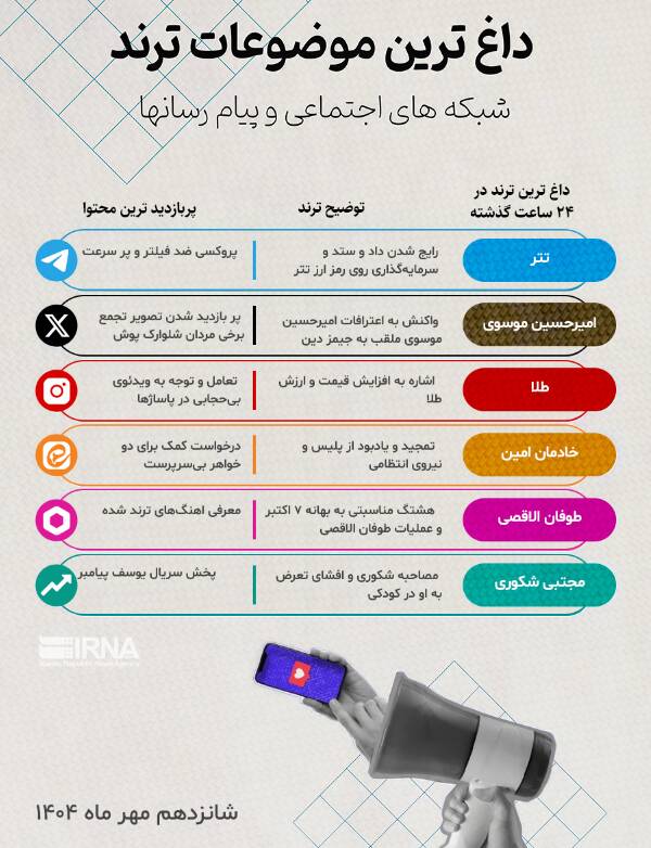 بازتاب گسترده روایت مجتبی شکوری از تعرض در فضای مجازی 3