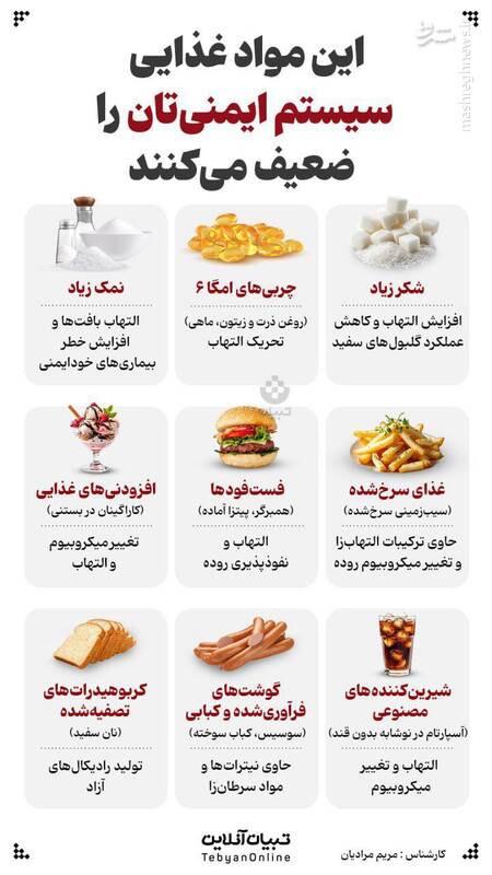اینفوگرافیک / این مواد غذایی سیستم ایمنی‌تان را ضعیف می‌کنند