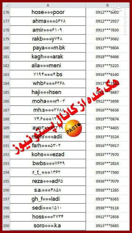 هک کانال وابسته به گروهک تروریستی ری استارت + اسناد 3