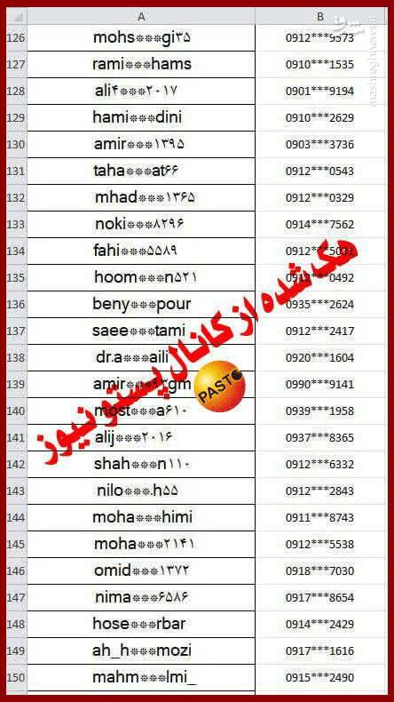 هک کانال وابسته به گروهک تروریستی ری استارت + اسناد 5